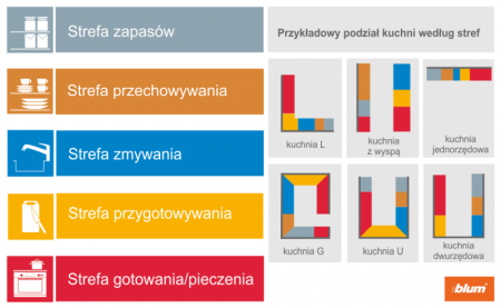 1.-Niewłaściwy-podział-na-strefy